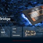 Intel SC22 Rialto Bridge Is Coming At 800W
