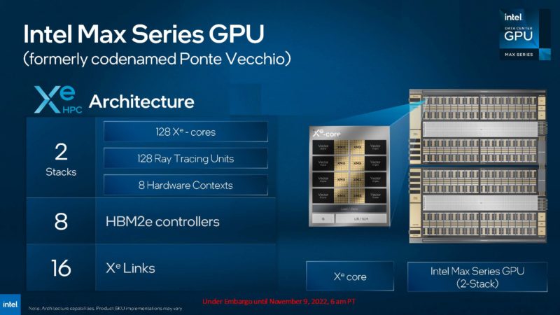 Intel Tech At SC22 Data Center Max GPU Overview