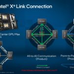 Intel Tech At SC22 Data Center Max GPU Subsystem
