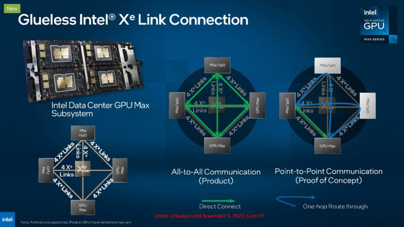 Intel Tech At SC22 Data Center Max GPU Subsystem