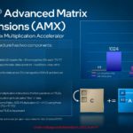 Intel Tech At SC22 Intel Xeon Max CPU AMX