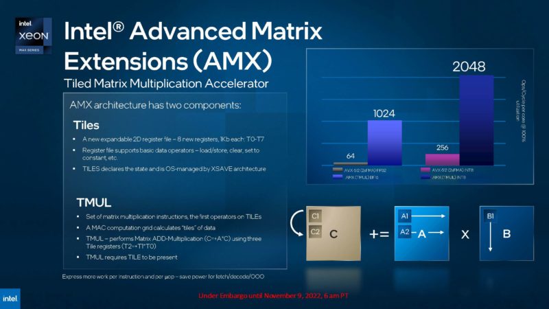 Intel Tech At SC22 Intel Xeon Max CPU AMX