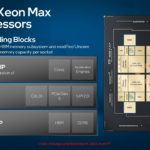 Intel Tech At SC22 Intel Xeon Max CPU Building Blocks