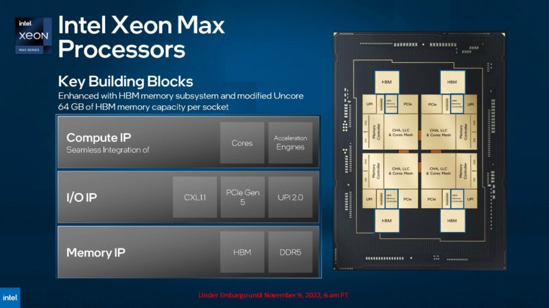 Intel Tech At SC22 Intel Xeon Max CPU Building Blocks