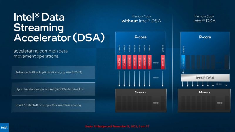 Intel Tech At SC22 Intel Xeon Max CPU DSA