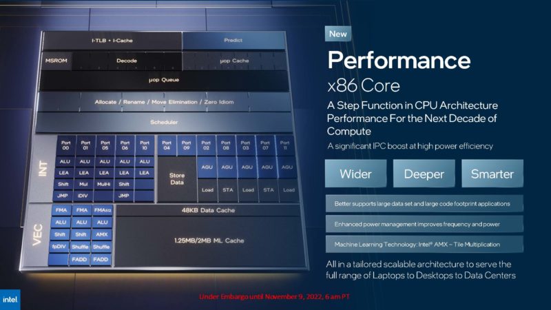 Intel Tech At SC22 Intel Xeon Max CPU P Core