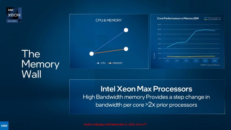 Intel Tech At SC22 Intel Xeon Max HBM The Why