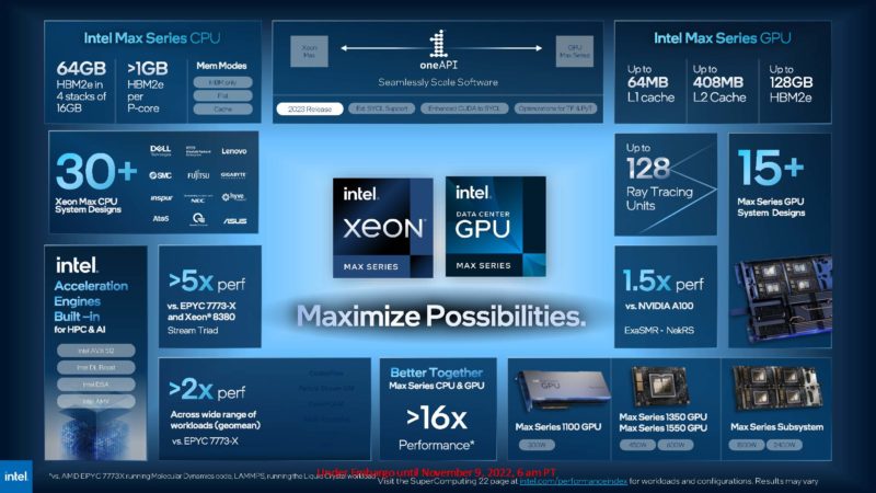 Intel Tech At SC22 Overview