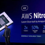 New AWS Nitro V5 At Reinvent 2022