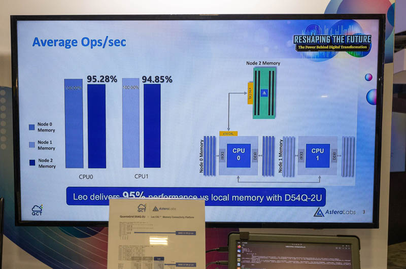 QCT QuantaGrid D54Q 2U Astera Labs Intel Sapphire Rapids Demo At SC22 1