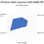 STH Server Spider Supermicro ARS 210ME FNR