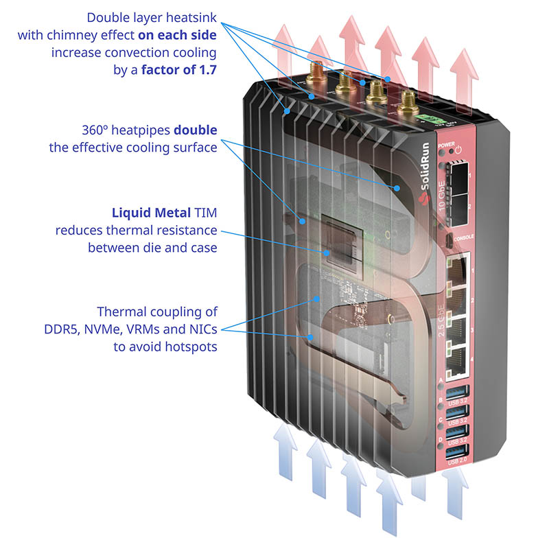 SolidRun Bedrock Cooling Annotated