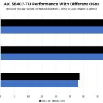 AIC SB407 TU Performance