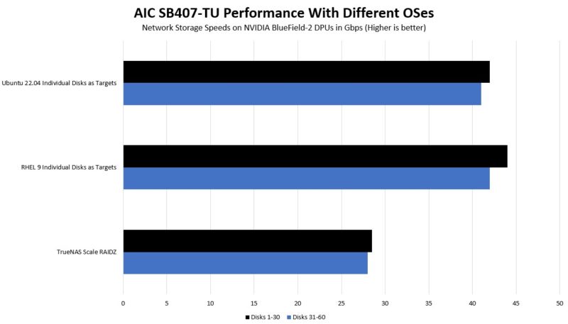 AIC SB407 TU Performance