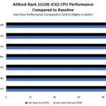 ASRock 1U10E ICX2 Performance To Baseline