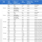 Dell S5416 And S5408 SAP HANA TDI Configurations