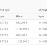 MikroTik CRS518 16XS 2XQ Performance Via MikroTik