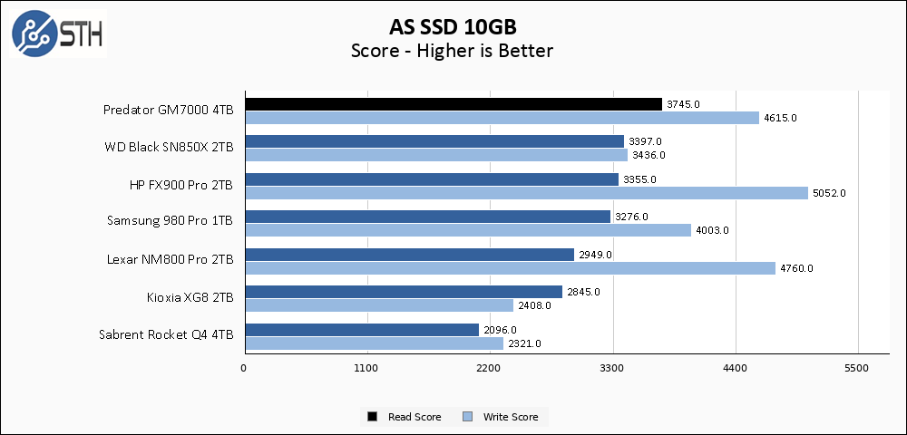 Predator GM7000 1TB ASSSD 10GB Chart