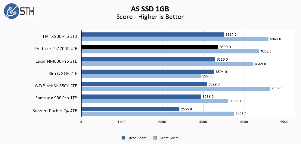 Predator GM7000 1TB ASSSD 1GB Chart