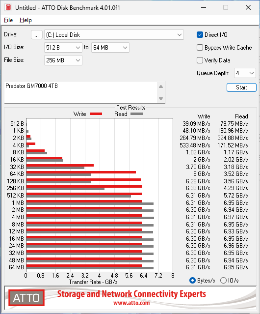 Predator GM7000 1TB ATTO 256MB