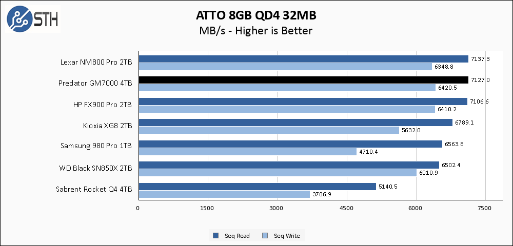 Predator GM7000 1TB ATTO 8GB Chart