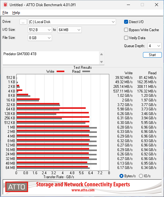 Predator GM7000 1TB ATTO 8GB