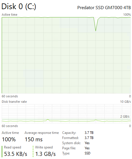 Predator GM7000 1TB Post Cache Write Speed