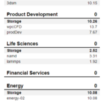 Predator GM7000 4TB SPECws