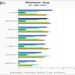 Predator GM7000 4TB SPECws Chart
