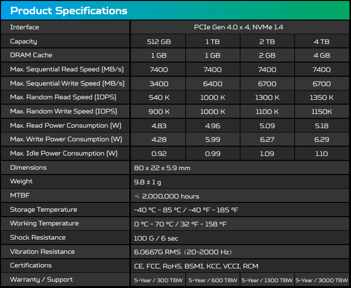 Predator GM7000 1TB Specs