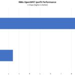 R86s Intel N6005 OpenWRT Iperf3 Performance