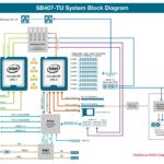 SB407 TU_System Block Diagram
