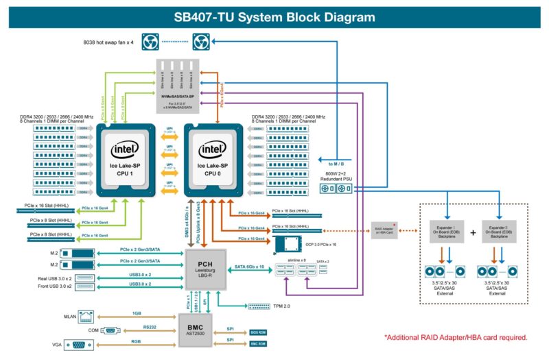 SB407 TU_System Block Diagram