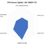STH Server Spider AIC SB407 TU