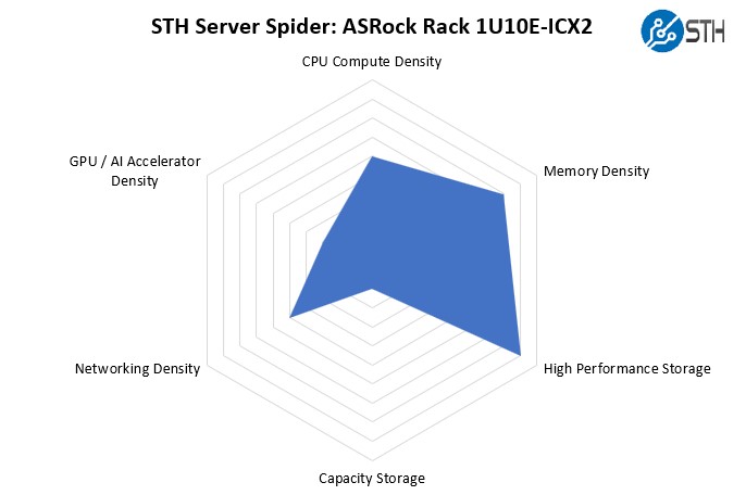 STH Server Spider ASRock 1U10E ICX2