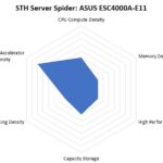 STH Server Spider ASUS ESC4000A E11