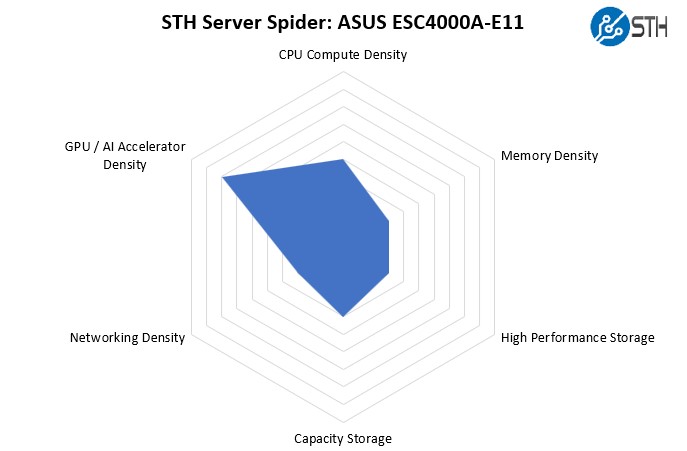 STH Server Spider ASUS ESC4000A E11