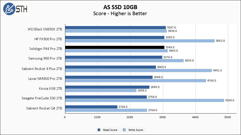 Solidigm P44 Pro 1TB ASSSD 10GB Chart