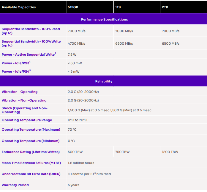 Solidigm P44 Pro 1TB Specs