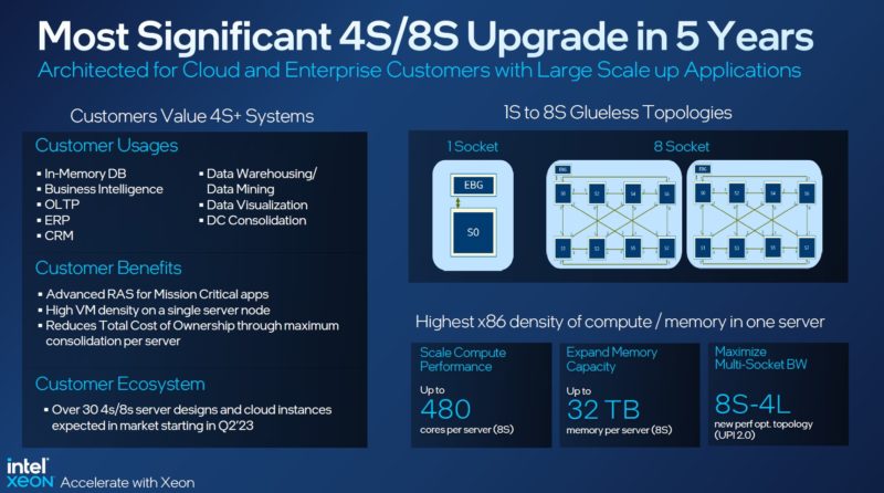 4th Gen Intel Xeon Scalable Sapphire Rapids 4P And 8P Upgrade