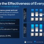 4th Gen Intel Xeon Scalable Sapphire Rapids Acceleration