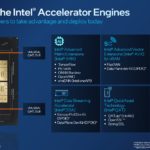 4th Gen Intel Xeon Scalable Sapphire Rapids Acceleration Engines Enablement