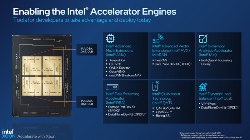 Intel Launches Sapphire Rapids After 4 Delays, Data Center Knowledge