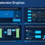 4th Gen Intel Xeon Scalable Sapphire Rapids Acceleration Integrated IP