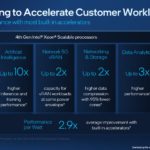 4th Gen Intel Xeon Scalable Sapphire Rapids Acceleration Performance Uplift