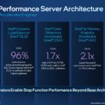 4th Gen Intel Xeon Scalable Sapphire Rapids Acceleration Performance Uplift 2