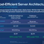 4th Gen Intel Xeon Scalable Sapphire Rapids Acceleration Performance Uplift 2 Energy TCO