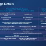 4th Gen Intel Xeon Scalable Sapphire Rapids Die Package Details