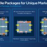 4th Gen Intel Xeon Scalable Sapphire Rapids Die Packages