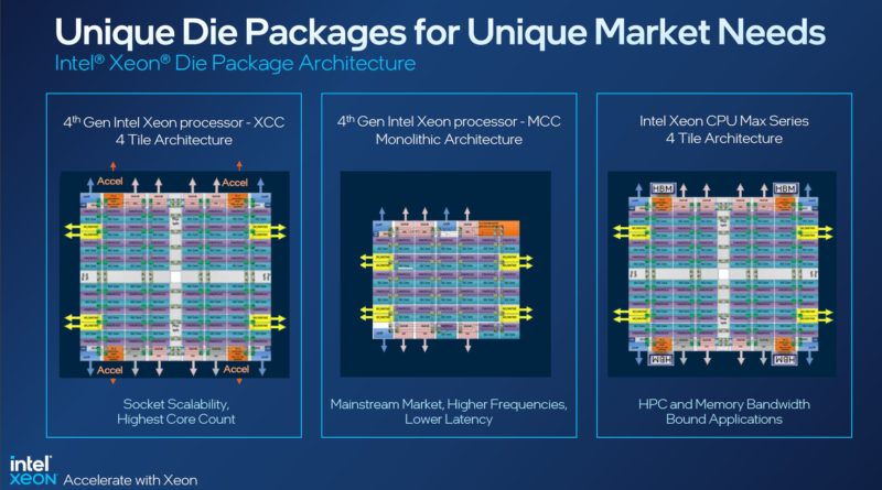 4th Gen Intel Xeon Scalable Sapphire Rapids Die Packages